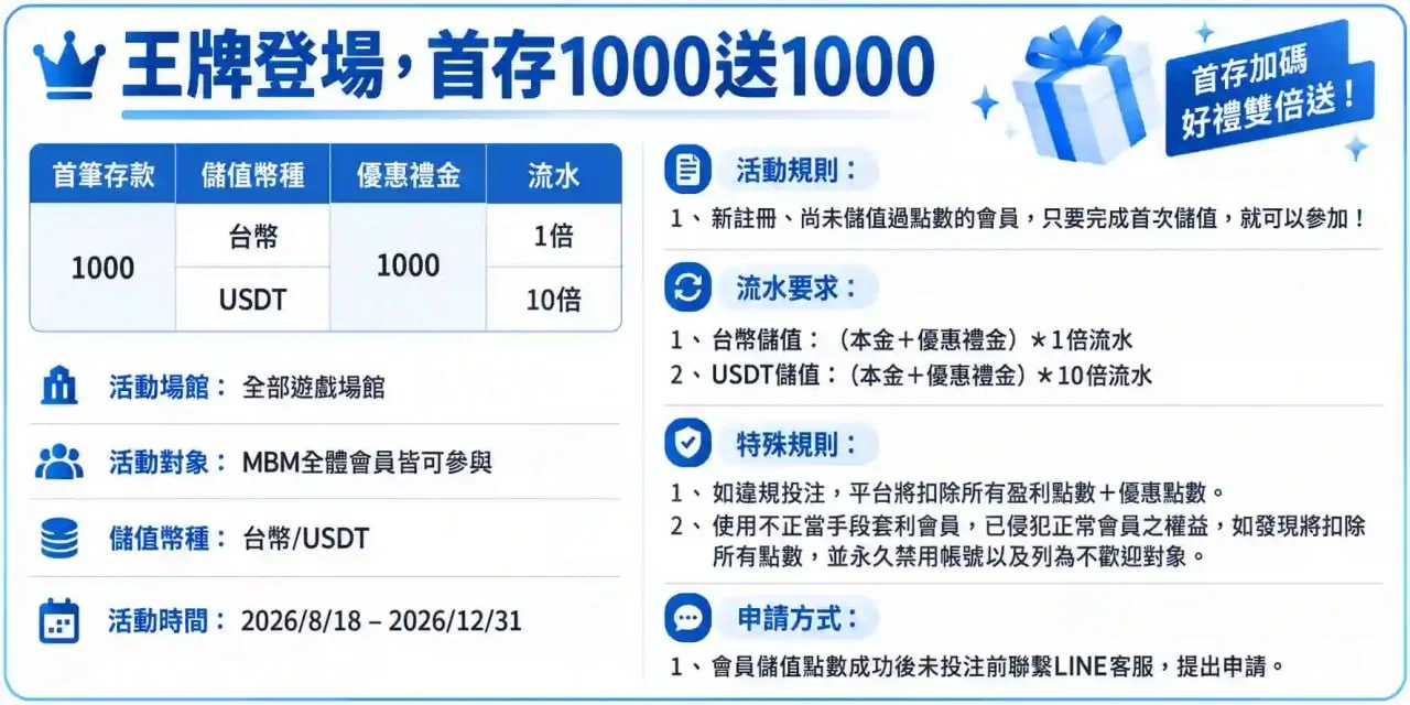MBM娛樂城王牌登場首存1000送1000官方活動規則與台幣USDT流水條件